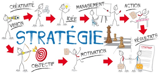 cheminement d'une stratégie